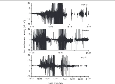 Figure 6 Variations of Maxwell-current density measured beneath thunderstorms. 11 May 2009, 6 May 2009, and 12 May 2009.