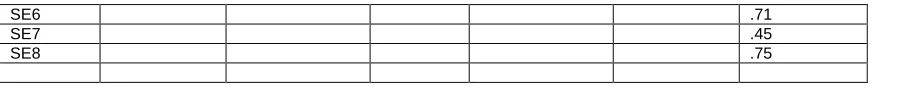 Table 6 summarizes my findings.  In Table 6, regression weights are 
