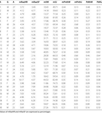 Table 2 Summary of experimental results from 30 subjects.