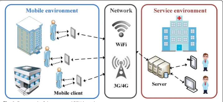 Fig. 1 Framework of the proposed BSN-based system.