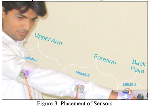 Figure 3: Placement of Sensors 