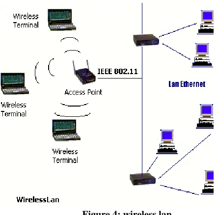 Figure 5: directional antenna 