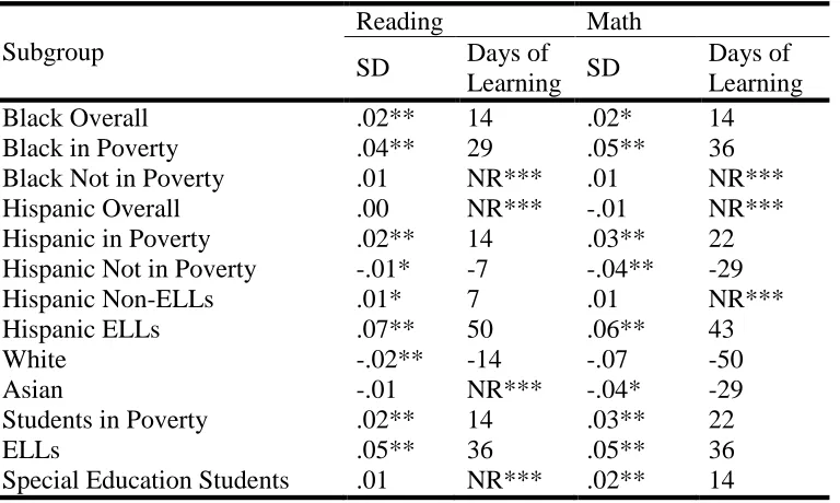 Table 3 