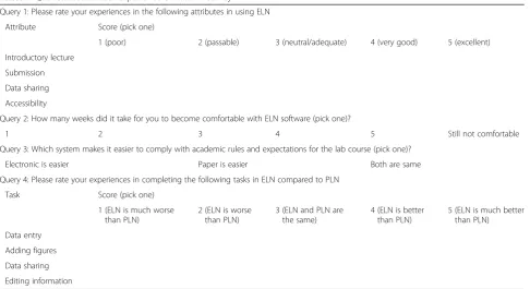 Table 1 Queries used in user experience evaluation survey