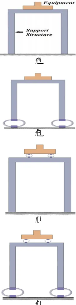 Figure-6. Shaking table test arrangements (a) Test setup for case 1. 