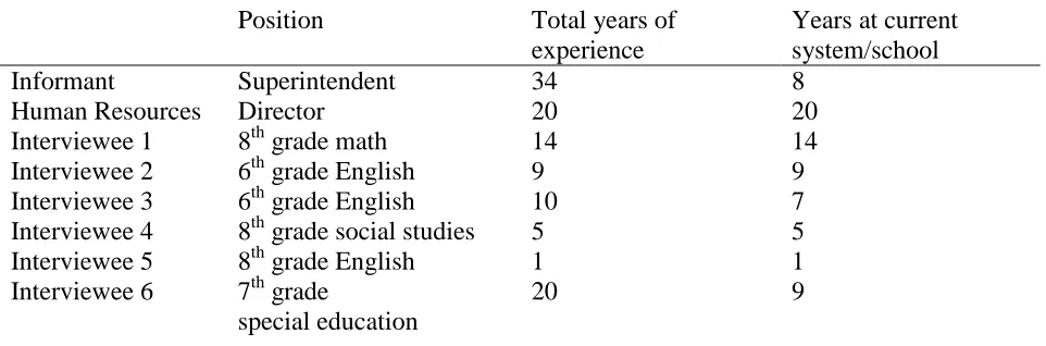 Table 2 