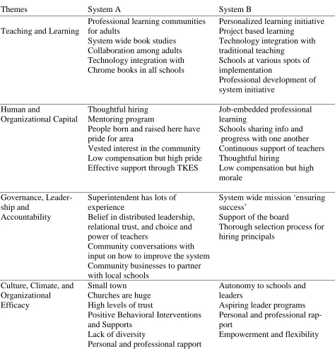Table 4 Study Highlights 