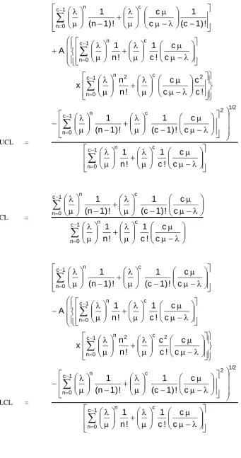 TABLE  I MEAN, STANDARD DEVIATION, UPPER CONTROL LIMIT FOR THE RANDOM VARIABLE N FOR DIFFERENT 