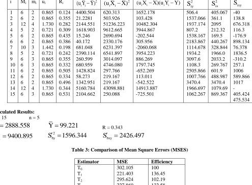 Table 2: Statistical Computations  
