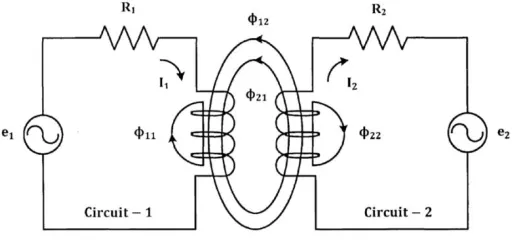 Fig-2: Magnetic coupling with four component fluxes. 