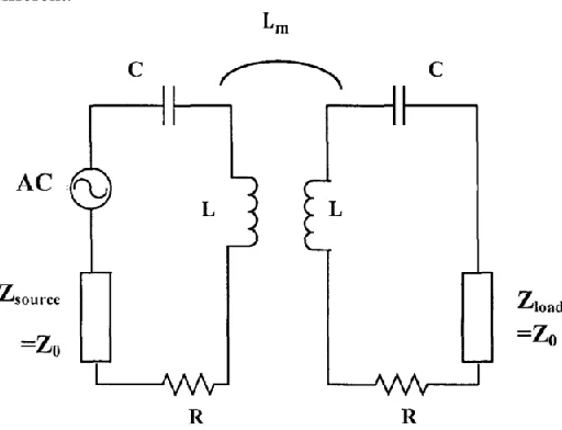 Fig-4: Equivalent Circuit of Magnetic Resonant Coupling. 