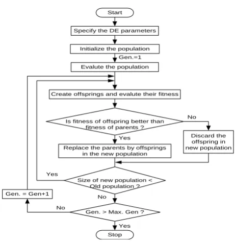 Fig. 2 Structure of proposed STATCOM-based damping controller 