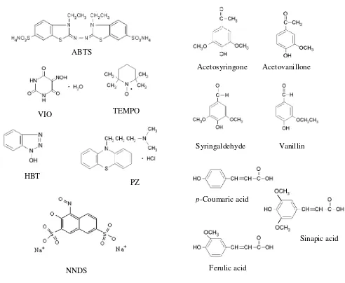 Figure 2lone, naphthol-3,6-disulfonic acid -NNDS-) and lignin-derived natural mediators (acetosyringone, syringaldehyde, vanillin, acetovanil-Chemical structures of some representative artificial (ABTS, HBT, violuric acid -VIO-, TEMPO, promazine -PZ- and 1-nitroso-p-coumaric acid, ferulic acid and sinapic acid)Chemical structures of some representative artificial (ABTS, HBT, violuric acid -VIO-, TEMPO, promazine -PZ- and 1-nitroso-naphthol-3,6-disulfonic acid -NNDS-) and lignin-derived natural mediators (acetosyringone, 
