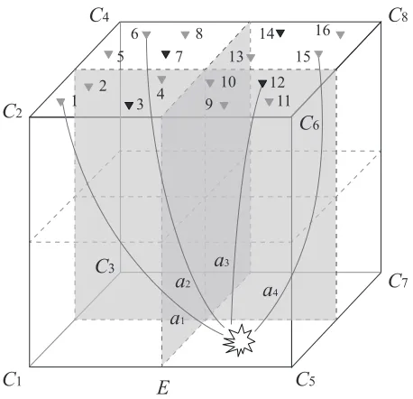 Figure 3.1 Tomography Partition. The resolution of cube E is 2 × 2 × 2 (8 blocks C1 to C8)and 16 sensor nodes are deployed on top of E.