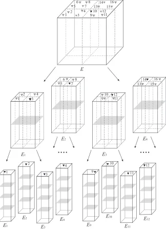Figure 3.2 Multi-resolution Evolving Tomography.