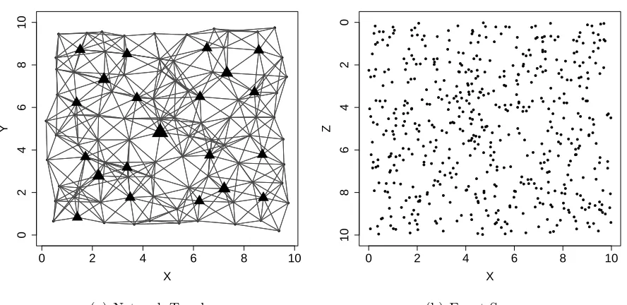 Figure 3.4 Stations and Events Distribution