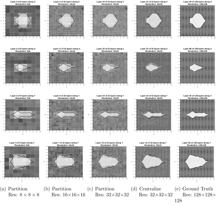 Figure 3.5 2D Tomography Rendering.