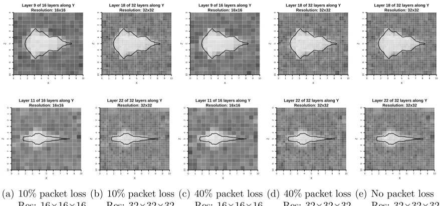 Figure 3.9 2D Tomography Rendering with Data Loss.