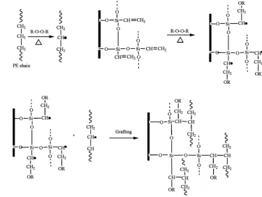 Fig. 4 Shear strength and wood failure of different plastic-bondedwood composites