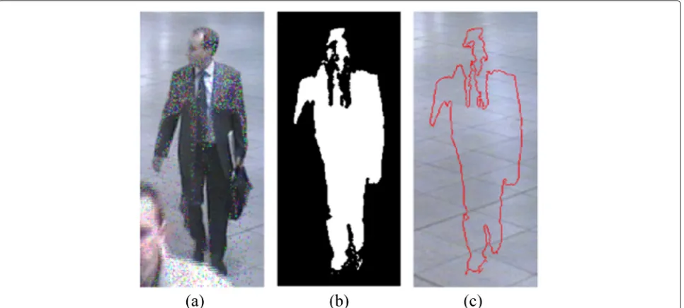 Figure 2 Removed object (person) sample. (a) Background model of frame 523. (b) Segmentation mask