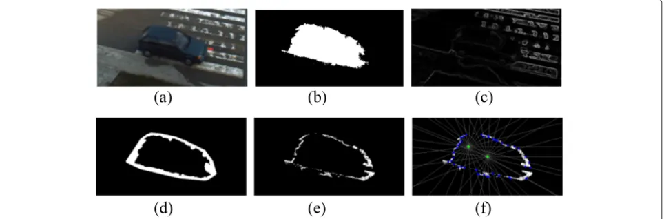 Figure 5 Removed object sample. (a) Piece of frame 1,396. (b) Foreground mask. (c) Edges mask