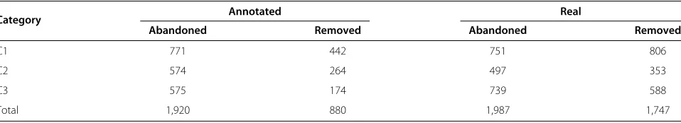 Table 1 ASOD dataset description