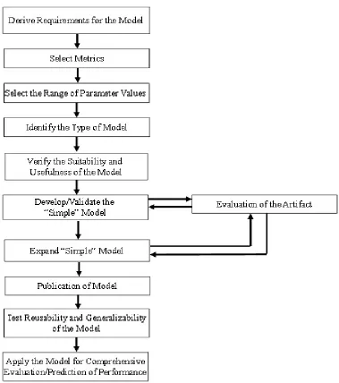 Figure 25. The use of analytical model in artifact evaluation 