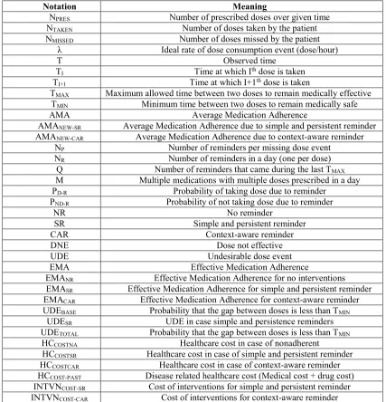 Table 7. Analytical model parameters/variables  