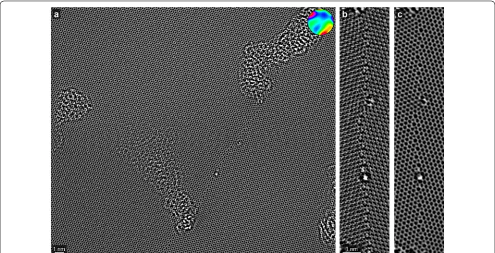 Fig. 7 rected exit waves respectively. Fitted aberration function is shown inset in a, b Phase images of an off-axis hologram measurement of a Si sample with an [011] orientation, for the uncorrected and cor-b with an outer radius of 12 nm−1