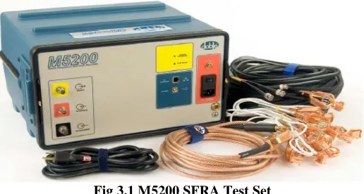 Fig 3.1 M5200 SFRA Test Set 
