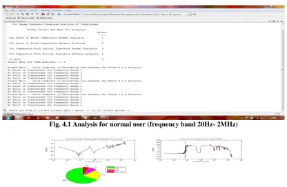 Table 3.1 Probable fault with range of difference in magnitude at same frequency [4]  