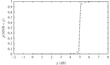 Figure 6 is similar toFigure 6From these ﬁgures, it follows that, as expected, higher val-ues of the robustness parameterwith larger channel estimation errors