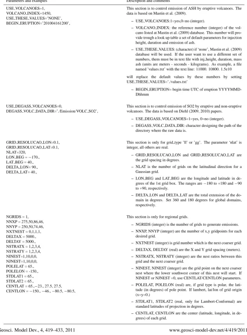 Table A1. Continued.