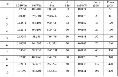 Table 3: loss coefficient matrix of the 10 generating units 