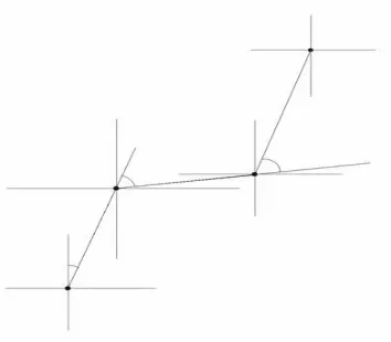 Figure 4: Figure showing sampled points 