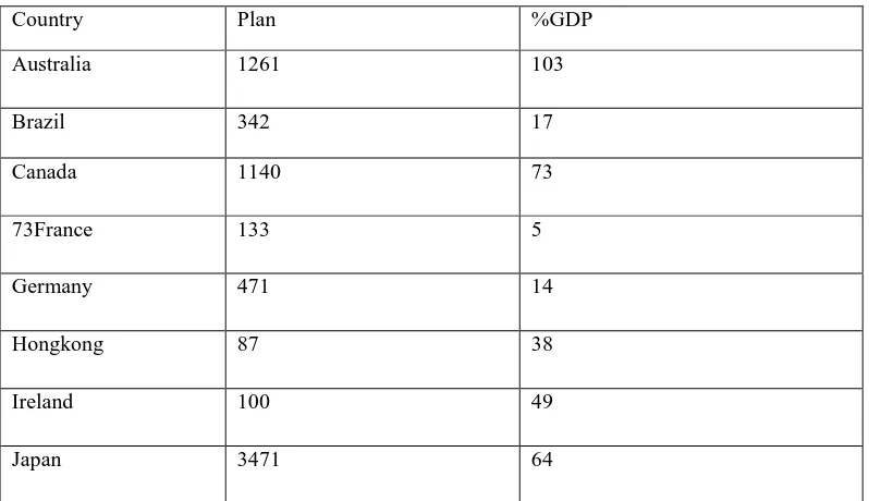 Table 2.: Likely Sources of Debt Financing for Infrastructure (Rs crore 2006-07 price 