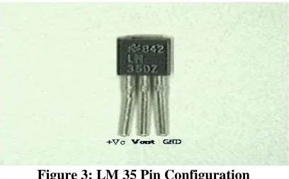 Figure 3: LM 35 Pin Configuration 