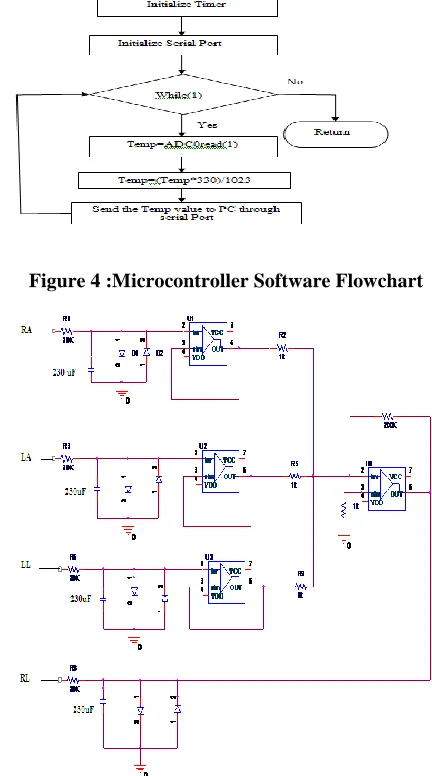 Figure 4 :Microcontroller Software Flowchart  