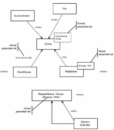 Figure 1-5. Dependency 