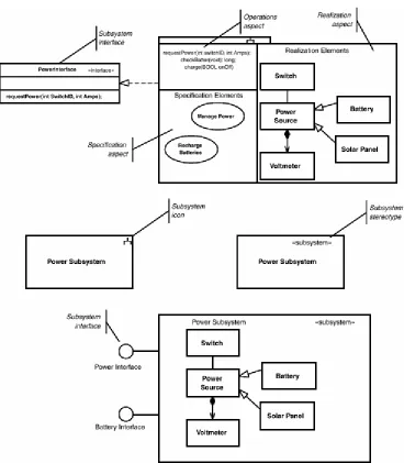 Figure 1-7. Subsystems 