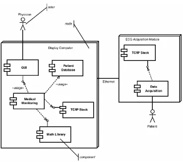 Figure 1-8. Components 