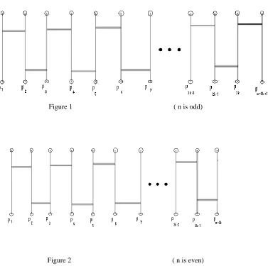 Figure 1                                                         ( n is odd) 