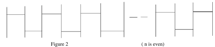 Figure 2                                                         ( n is even) 