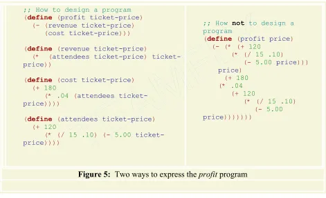 Figure 5:  Two ways to express the   profit program 