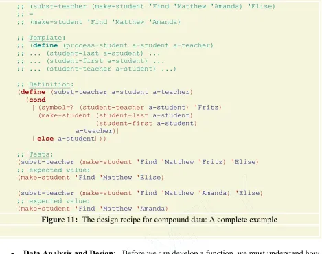 Figure 11:TEAMFLY   The design recipe for compound data: A complete example  