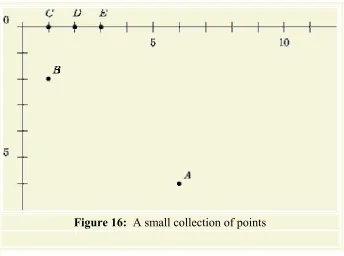 Figure 16:  A small collection of points   