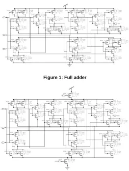 Figure 1: Full adder   