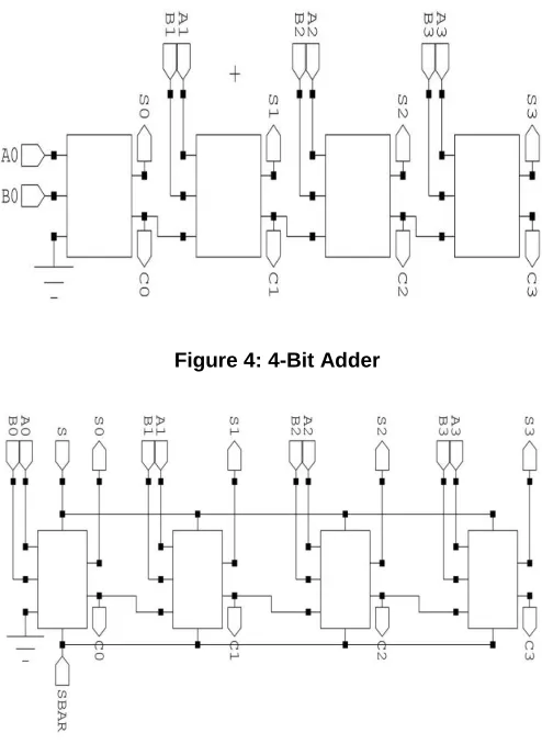 Figure 4: 4-Bit Adder   