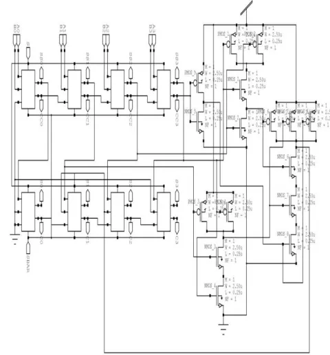 Figure 6: 4-Bit BCD Adder  