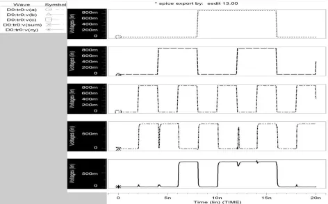 Figure 11: Active Sleepy Keeper Full Adder   